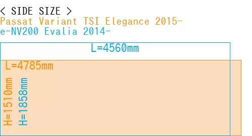 #Passat Variant TSI Elegance 2015- + e-NV200 Evalia 2014-